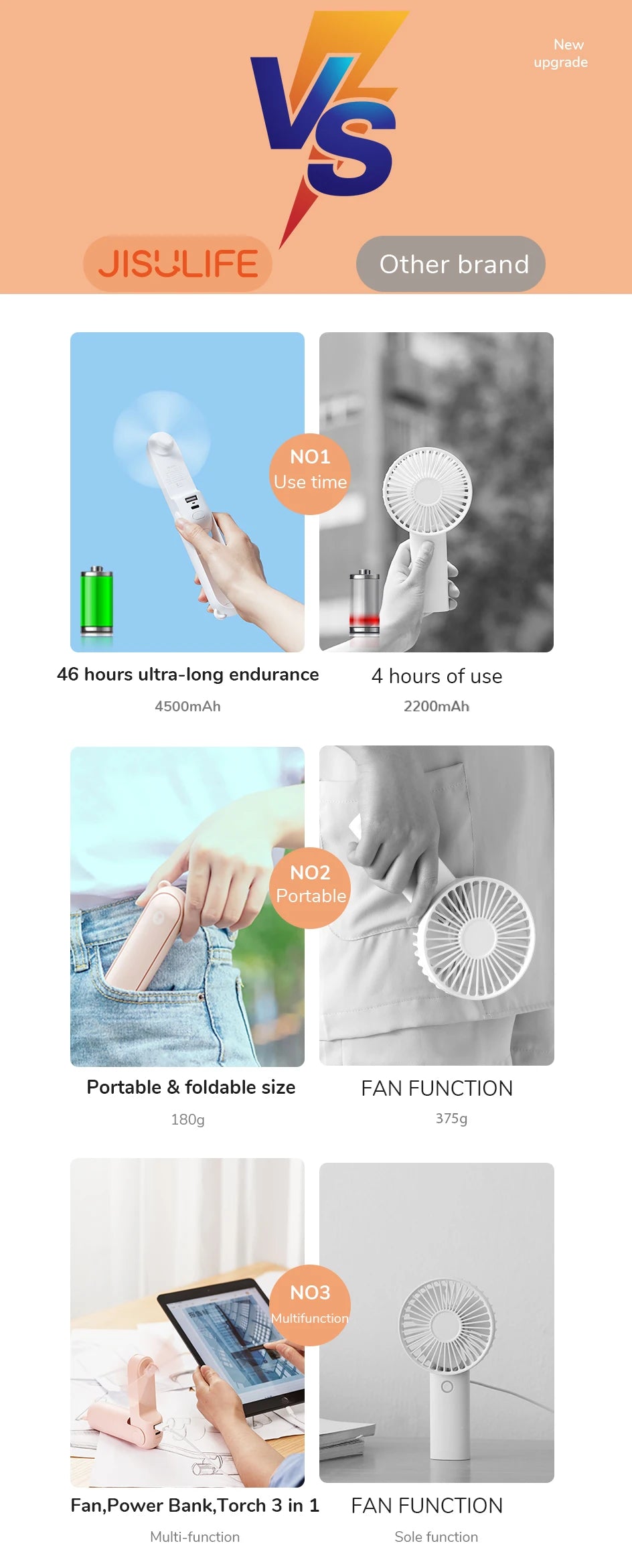 JISULIFE Portable Fan Mini Handheld Fan USB 4500mAh Recharge Hand Held Small Pocket Fan with Power Bank Flashlight Feature - Ozthentic