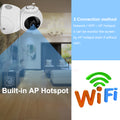 HD 1080P Camera 360° Panoramic PTZ Wireless Wifi Camera - Ozthentic